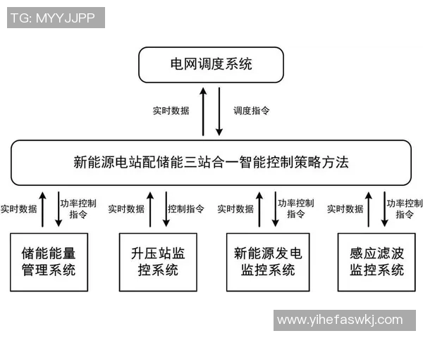 英雄联盟热点分析：深入探讨WE战队的控制策略与战术布局